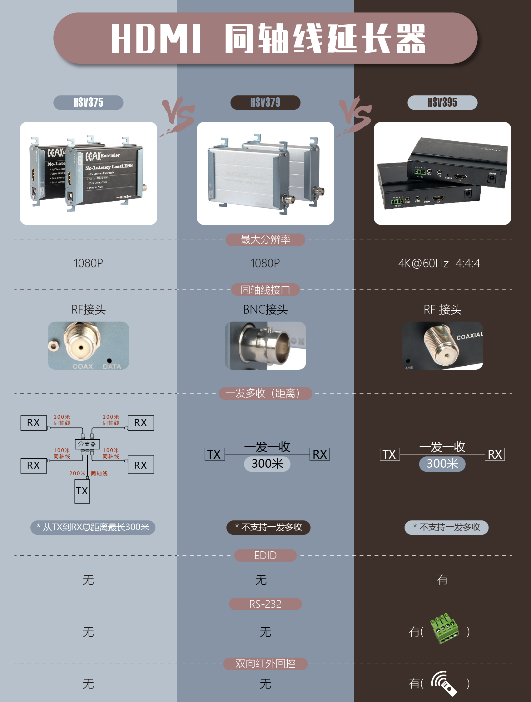 375 VS 379 VS 395 中文.jpg