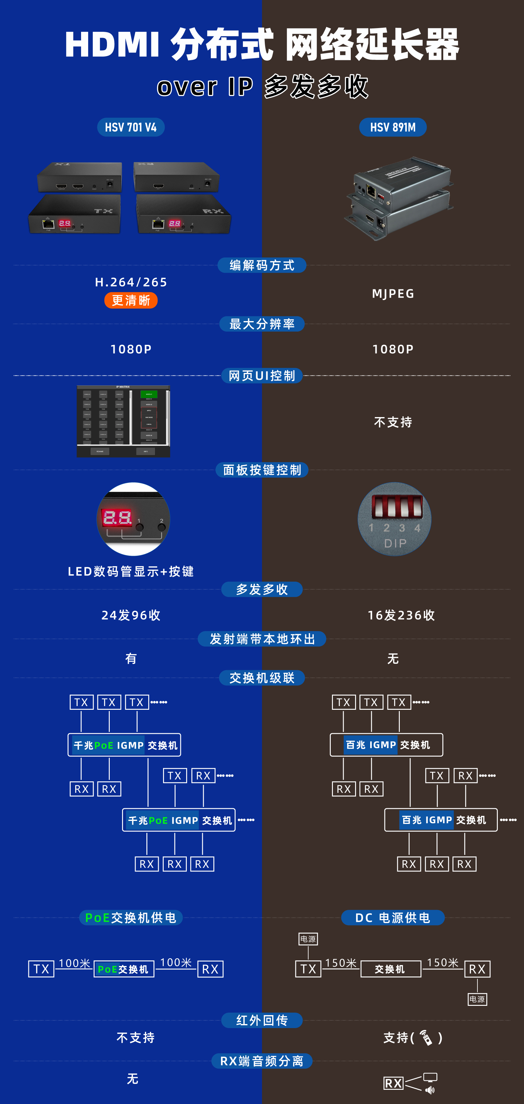701 V4 VS 891M 中文.jpg