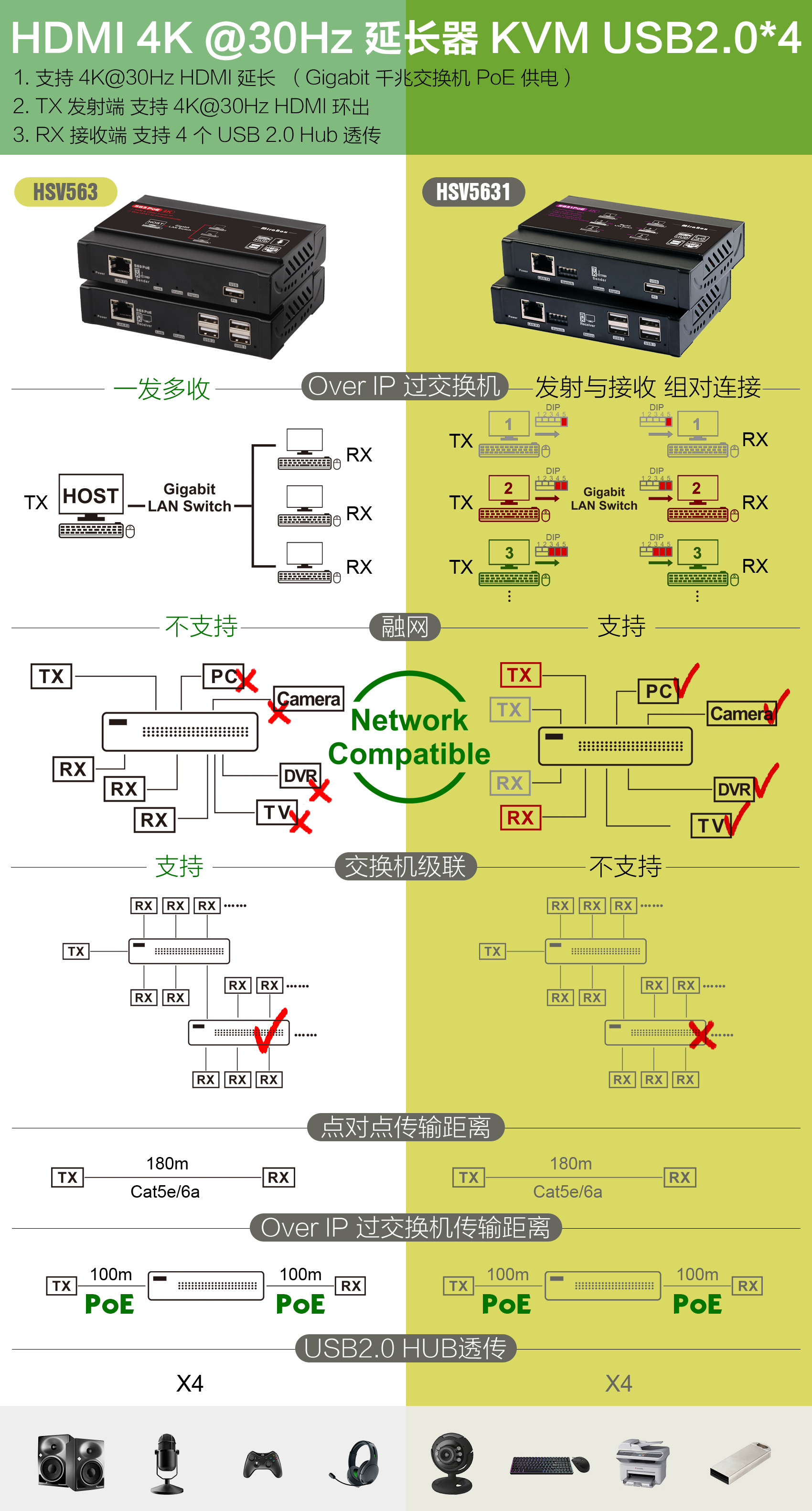 563 VS 5631 中文.jpg